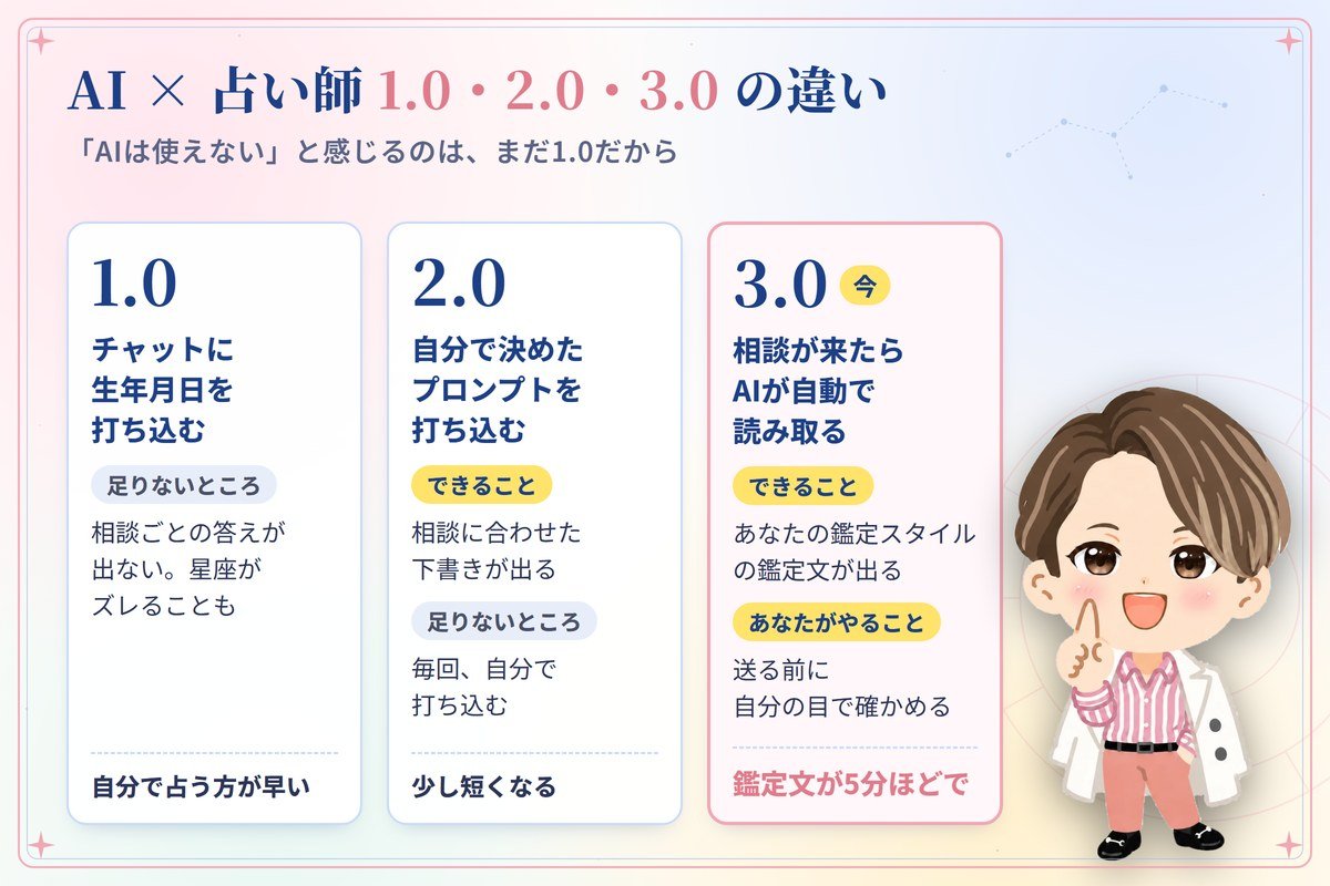 AI × 占い師 1.0・2.0・3.0の違い