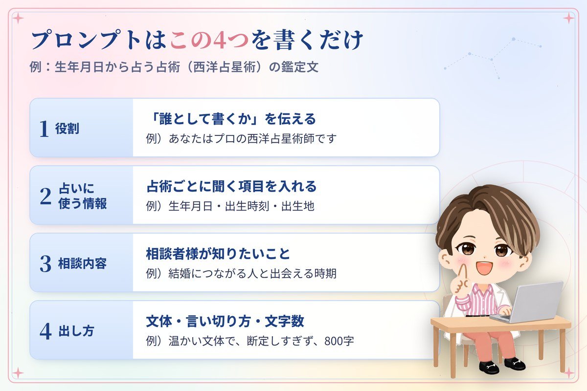 鑑定文プロンプトは役割・占いに使う情報・相談内容・出し方の4つ