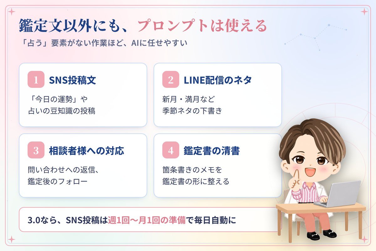 鑑定文以外のプロンプトの使い道